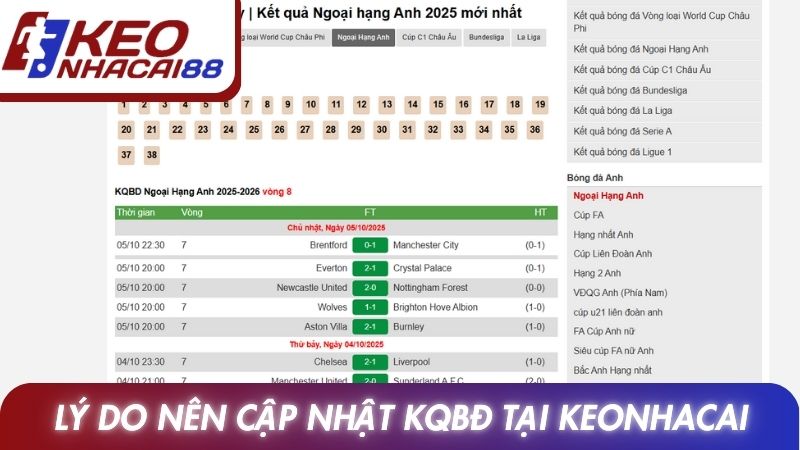Kết quả bóng đá 12 Lý do nên cập nhật KQBĐ mỗi ngày tại Keonhacai